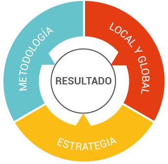 grafica