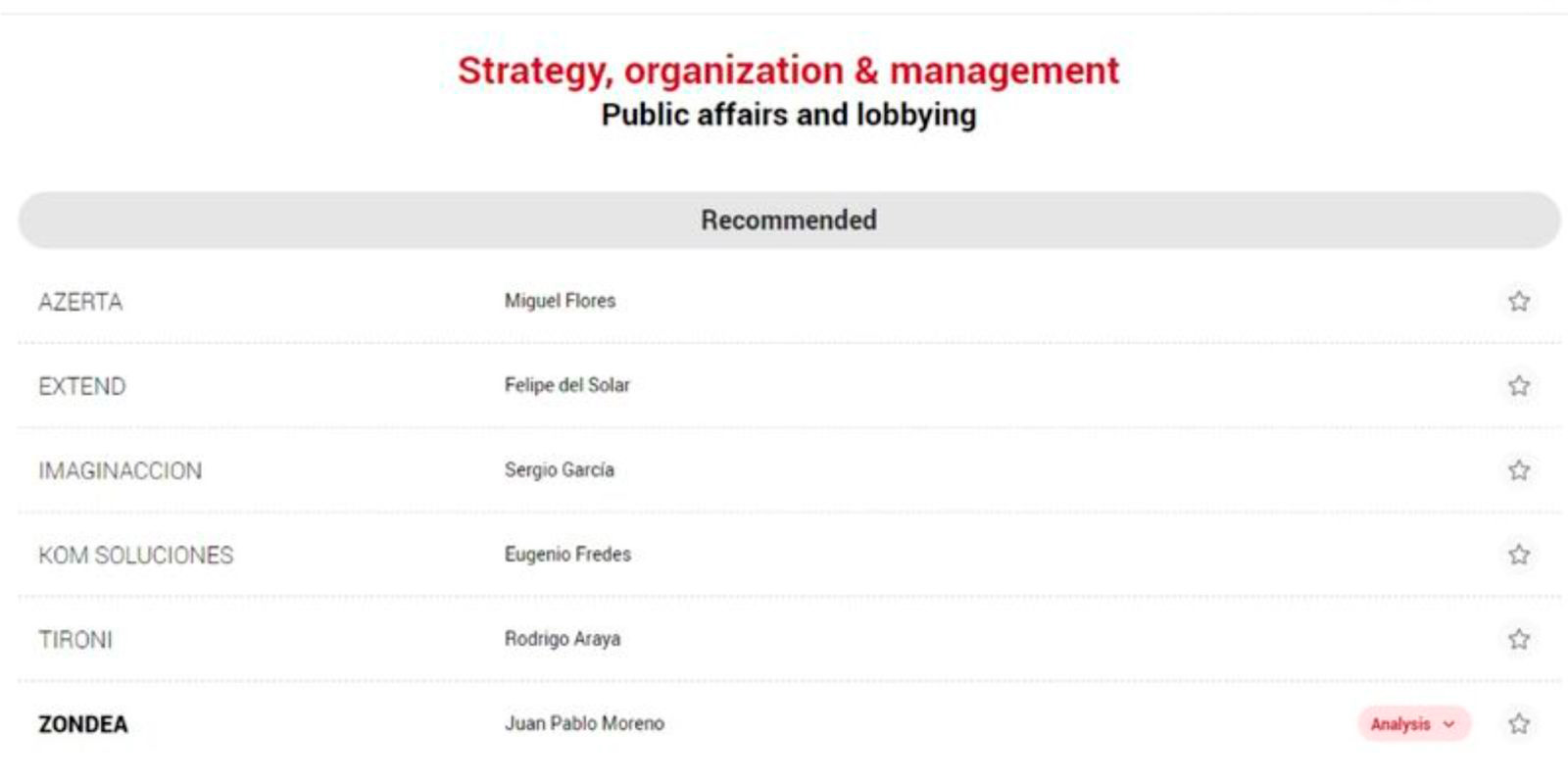 Strategy, organization & management